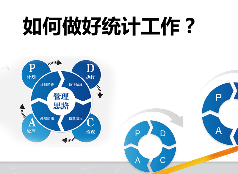 君華內(nèi)培篇丨如何做好統(tǒng)計工作？