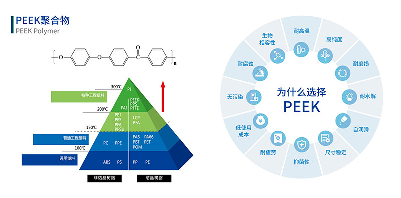 PEEK聚合物