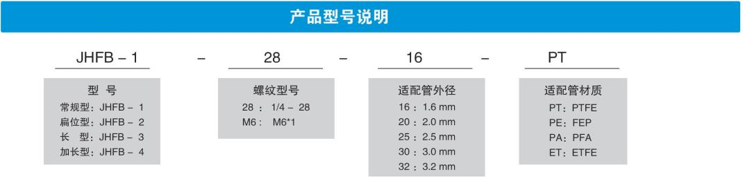 產(chǎn)品型號(hào)說明.png