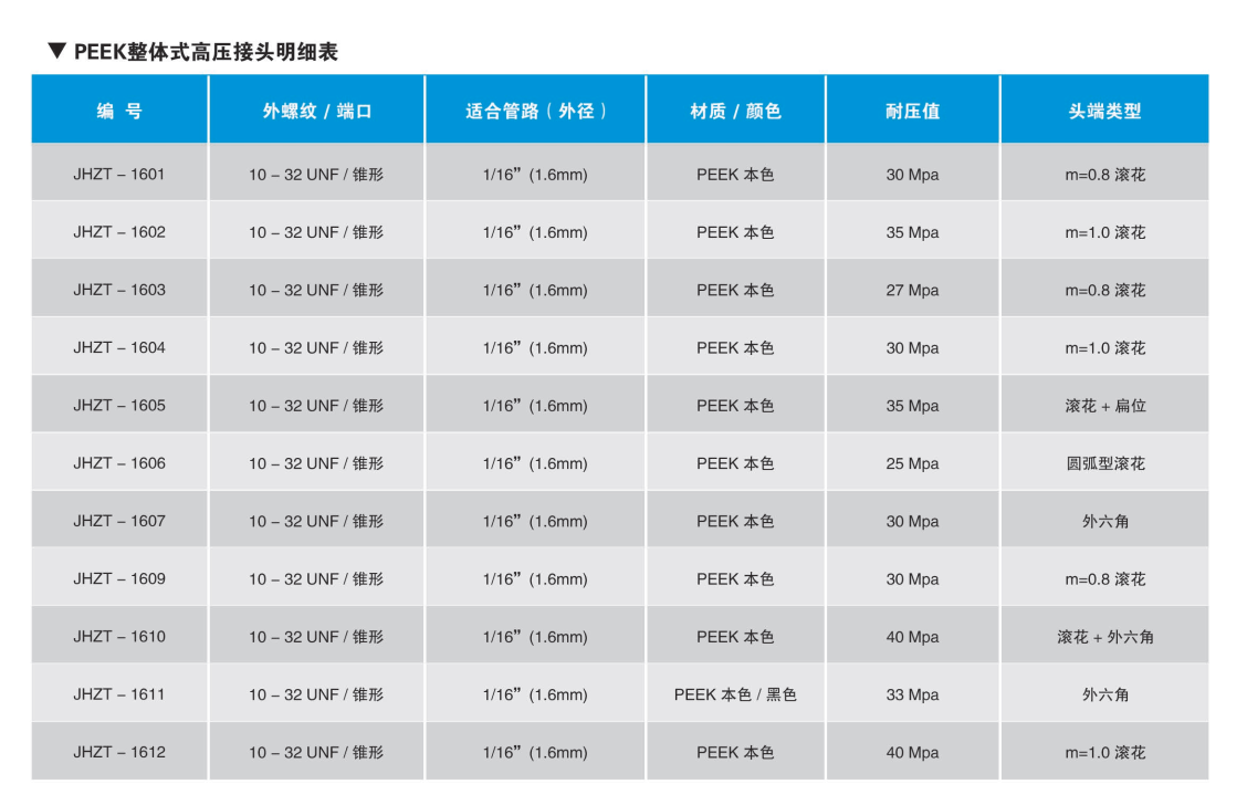 PEEK整體式高壓接頭明細(xì)表