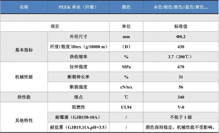  PEEK單絲（纖維）物性表