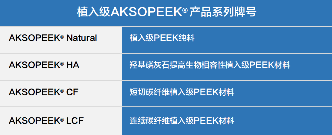 AKSOPEEK? 牌號(hào)系列