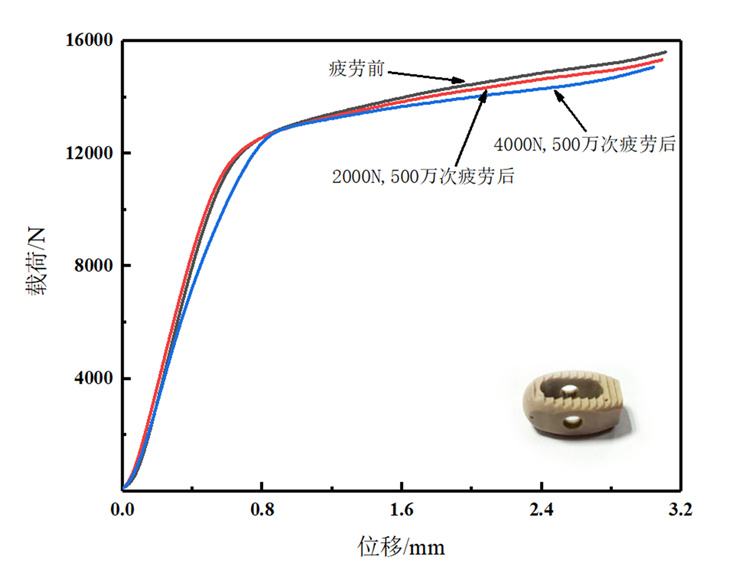 AKSOPEEK? Natural椎間融合器（H為6.3mm）壓縮疲勞測(cè)試