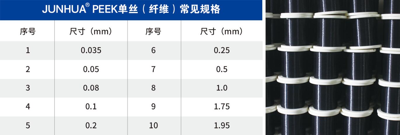 PEEK細(xì)絲尺寸