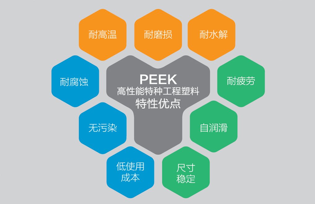 PEEK特性優(yōu)點(diǎn)