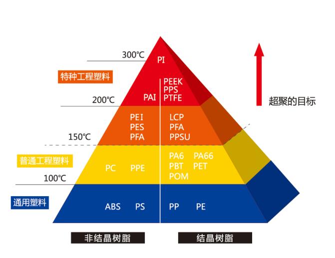 PEEK性能指標(biāo)